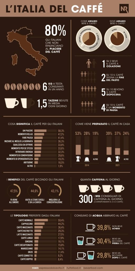 infografica consumo caffe italia